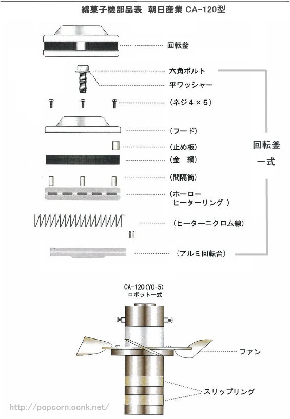 綿菓子機部品 パーツ (TK-5,CA-6,CA-7, YS-2, YK-3,CA-120,YO-5用 ...